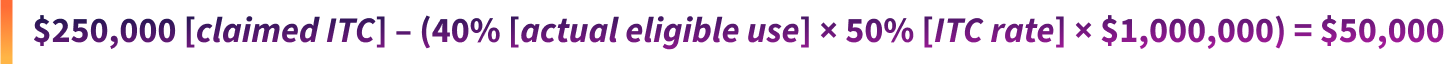 $250,000 claimed ITC minus the value of 40% of actual eligible use times 50% the ITC rate times $1,000,000 equals $50,000