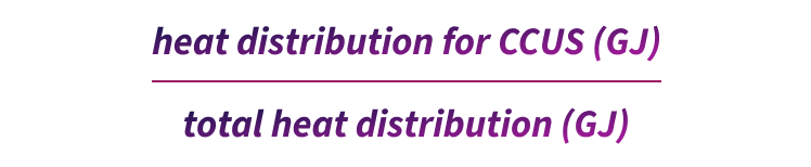 Heat distribution for CCUS (GJ) divided by total heat distribution (GJ)