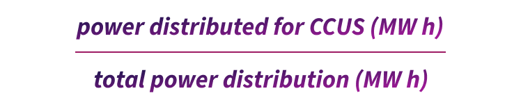 Power distributed for CCUS (MW h) divided by total power distribution (MW h)