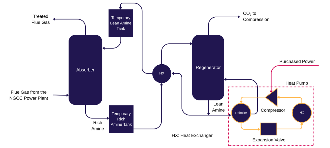 Carbon Capture Flexibility for Non-Baseload Natural Gas-Fired Combined ...